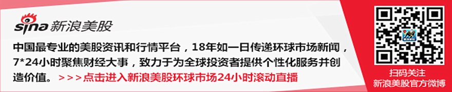 美国债市:通胀降温推动美债上涨 市场削减美联储加息押注
